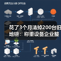 花了3个月清掉200台旧地磅：称重设备企业整合淘汰的血泪教训（图1）