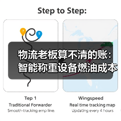 物流老板算不清的账：智能称重设备燃油成本影响到底有多大（图1）