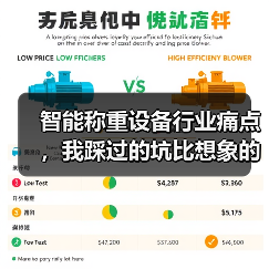 智能称重设备行业痛点,我踩过的坑比想象的多(图2) 智能称重设备行业痛点,我踩过的坑比想象的多(图2)