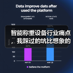 智能称重设备行业痛点,我踩过的坑比想象的多(图3) 智能称重设备行业痛点,我踩过的坑比想象的多(图3)