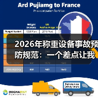 2026年称重设备事故预防规范:一个差点让我赔掉6万块的教训(图2) 2026年称重设备事故预防规范:一个差点让我赔掉6万块的教训(图2)