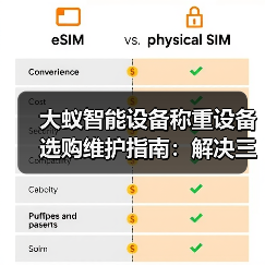 大蚁智能设备称重设备选购维护指南:解决三大常见问题(图2) 大蚁智能设备称重设备选购维护指南:解决三大常见问题(图2)