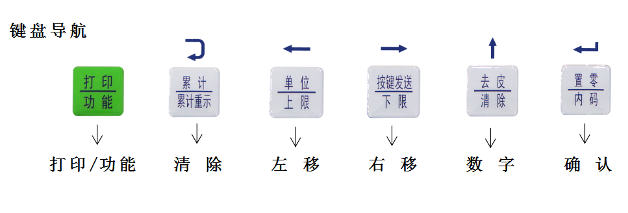 电子台秤上下限报警怎么设？按这几步立刻生效(图2)