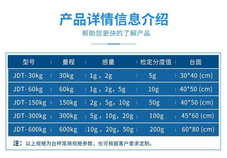 一袋医疗垃圾贴码称重后，竟能全程追踪溯源(图6)