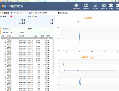 定时自动记录重量变化生产曲线图的电子秤(图3)