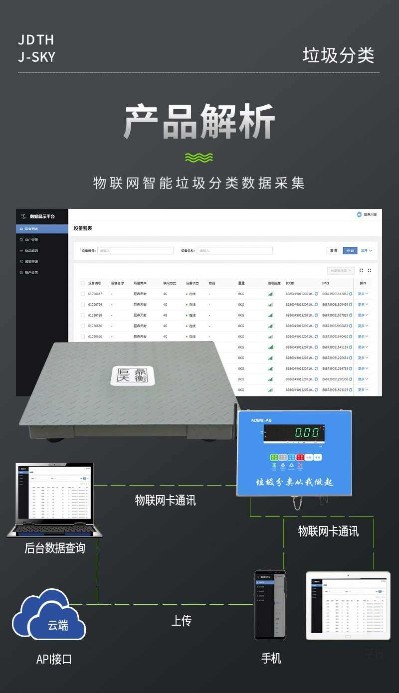 社区垃圾分类称重的4G物联网电子磅秤 对接苏州平台的垃圾分类电子秤(图4)