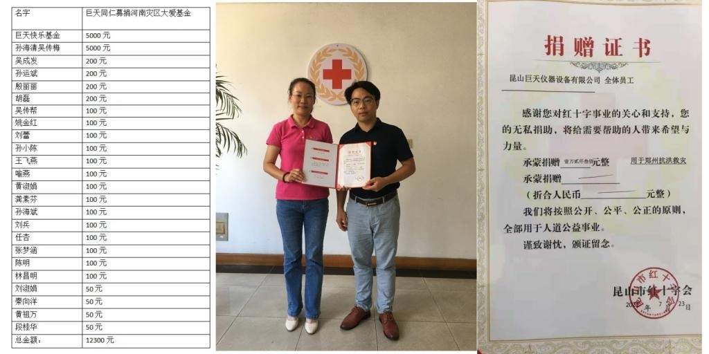 河南加油！巨鼎天衡助力郑州抗洪救灾！(图2)