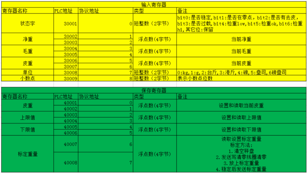 带TCP-Modbus协议的智能电子秤 定制TCP通讯协议的电子称(图4)