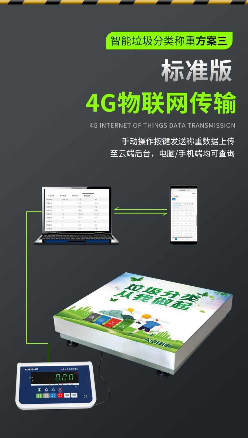 社区垃圾分类称重的4G物联网电子磅秤 对接苏州平台的垃圾分类电子秤(图3)