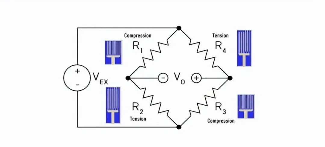 小型称重传感器:精密测量的微型化革命(图1) 小型称重传感器:精密测量的微型化革命(图1)