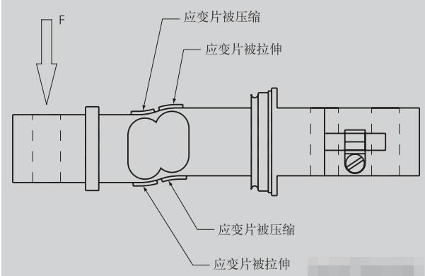 称重传感器原理与应用详解(图1) 称重传感器原理与应用详解(图1)